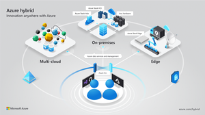 What Is Microsoft Azure Arc?