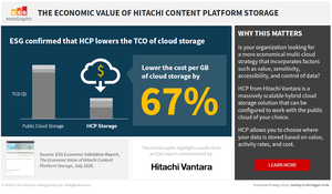 The Case for Object Storage vs. Public Cloud